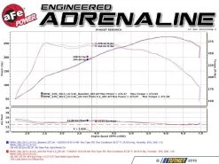 AFe MACH Force-Xp 2-1/2in 304 Stainless Steel Cat-Back Exhaust System W/ Polished Tips - F30 335i With Polished Tips 12 AFe MACH Force-Xp 2-1/2in 304 Stainless Steel Cat-Back Exhaust System W/ Polished Tips - F30 335i With Polished Tips -Auto Parts 1396215 x800