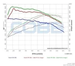 E82/E88 135i N54 Stage 1 Turner Power Package (with AFe DCI Intake) -Auto Parts 1396869 x800