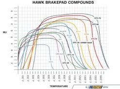 Street & Track Brake Package - Front - F3X 335/340 435/440 (w/ 340mm Standard Brakes) -Auto Parts 958252 x800